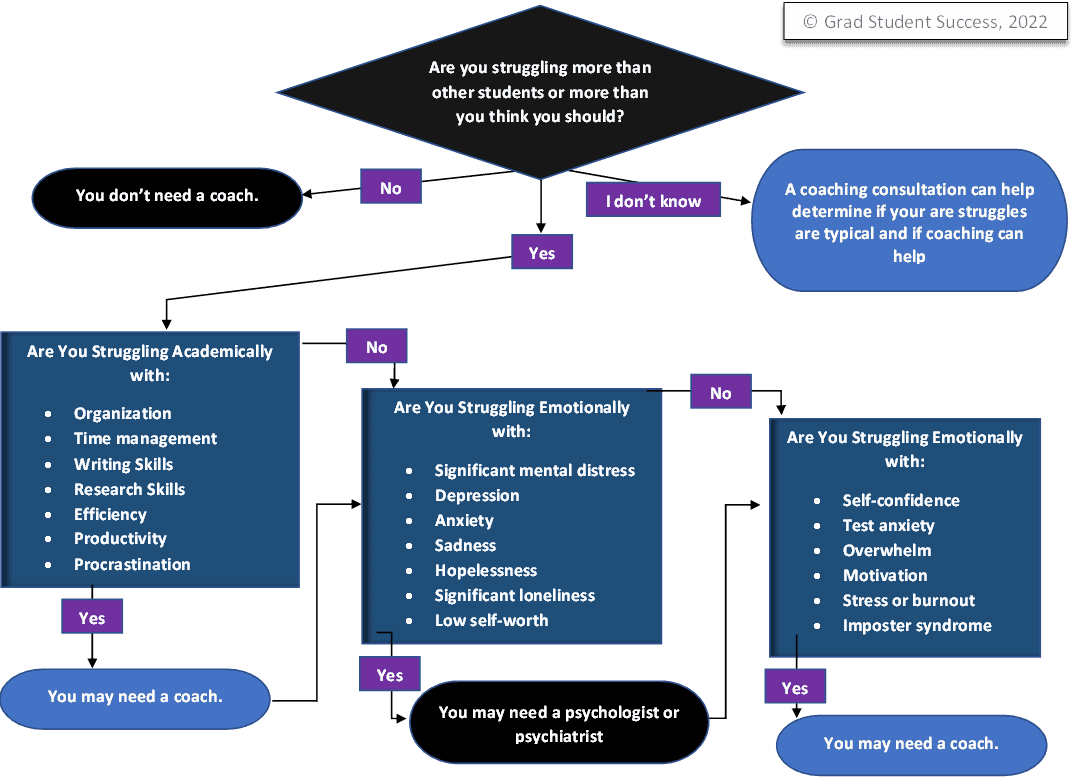 do-i-need-an-academic-success-coach